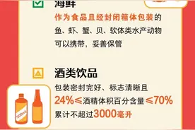 最新！火车携带品注意清单请查收图片