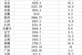 超20省份公布前10月财政账本：财政收入恢复明显，卖地收入仍旧下滑图片