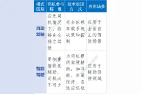 L3自动驾驶同步登陆北京、武汉！理想、比亚迪等多家车企已全面备战图片