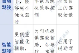 L3自动驾驶同步登陆北京、武汉！理想、比亚迪等多家车企已全面备战图片