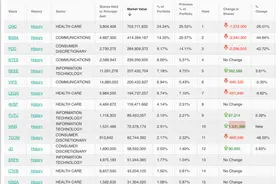 高瓴旗下HHLR最新持股披露！图片
