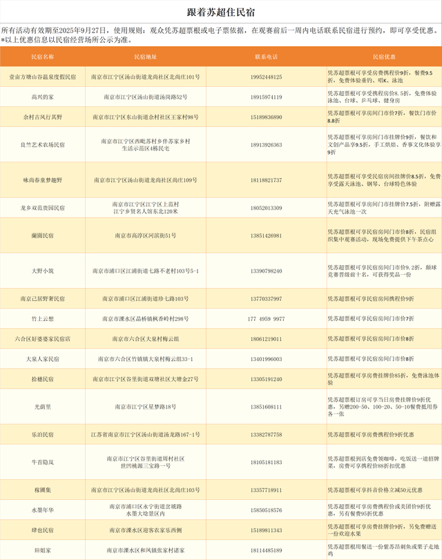 这些“苏超”福利，官宣！