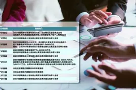 财务类退市精准出清“绩差生” 10家公司即将告别A股图片