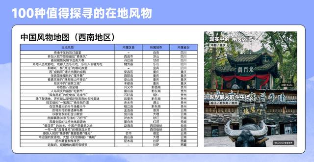 不止山水！《中国风物报告》发布：年轻人正在贵州的风物里，寻找“向往的生活”