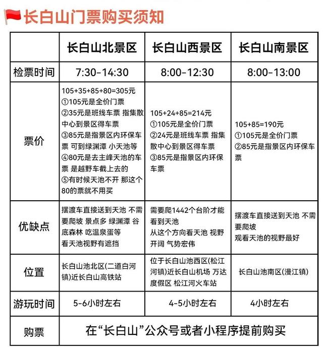 不到两小时飙到长白山！沈白高铁28日开通，这份打卡指南快收藏！