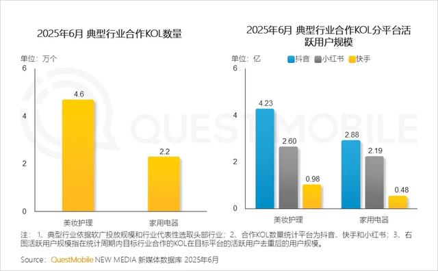 QuestMobile 2025年互联网广告市场半年报告：总规模近3600亿