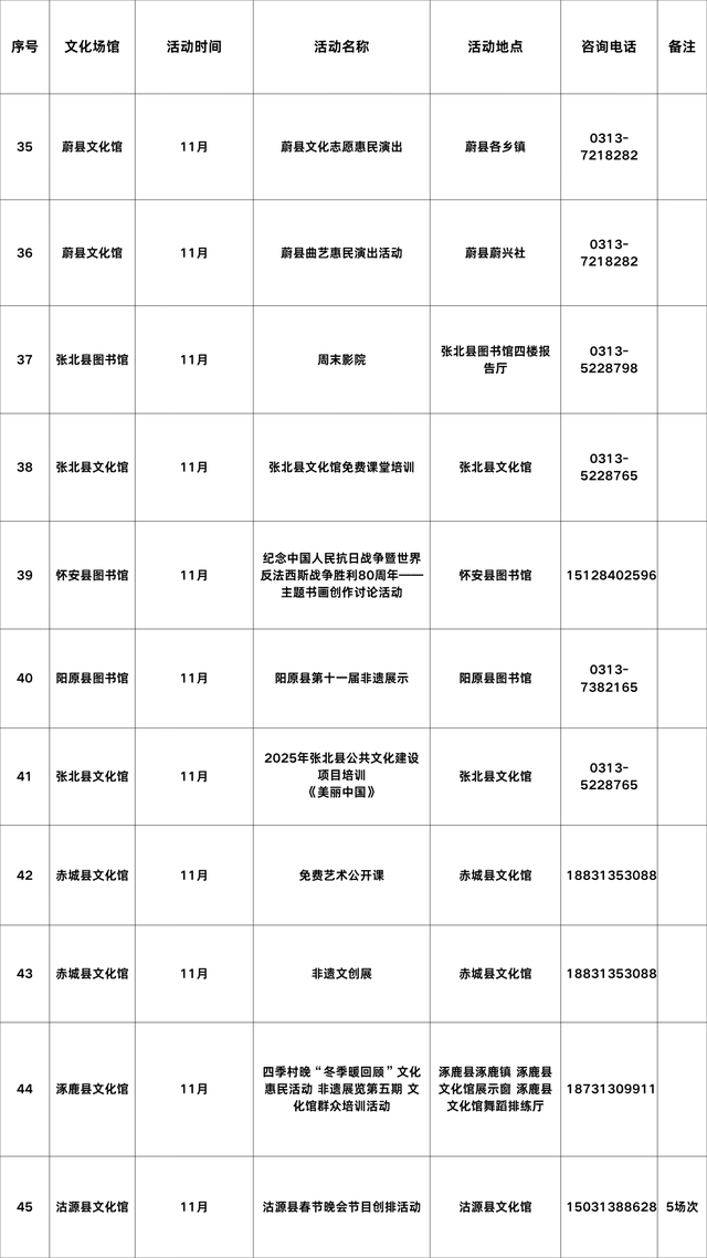 【文旅尖兵 润心惠民】2025年11月张家口市公共图书馆、群艺馆（文化馆）文化活动计划