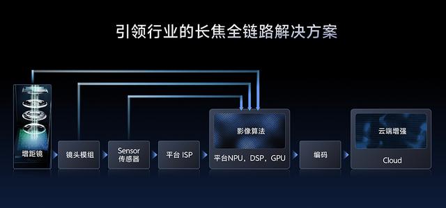 X300 系列发布前，vivo 提前带来影像技术沟通会，当中剧透了什么？
