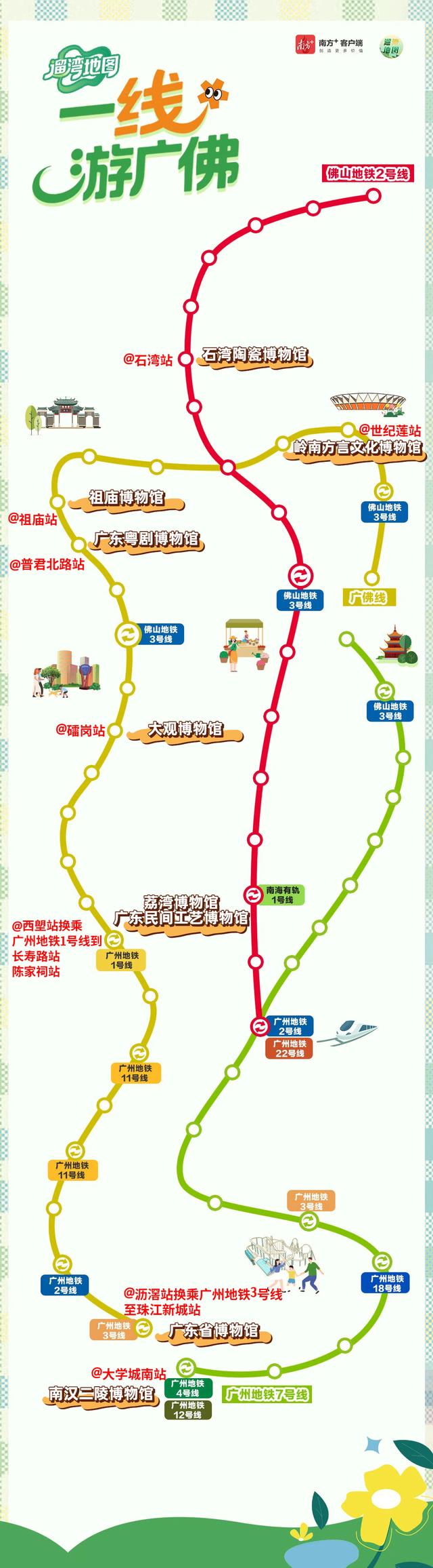 “最广府”博物馆，坐地铁逛个遍｜一“线”游广佛