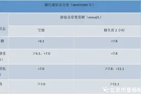 【杨柳科普】肥胖与糖尿病，如何管理体重？图片