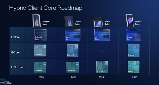 决战1.8nm，英特尔AI路线图公布，两大AI GPU将发