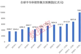 半导体+华为+5G概念的滞涨绩优潜力股出炉，仅12只图片