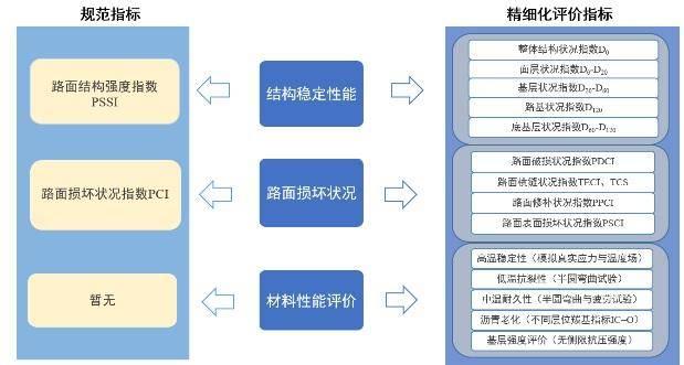 智赋公路养护！苏州这项技术荣膺2025年度全国数字交通典型案例