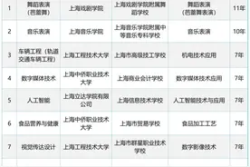 上海新增一批中本贯通、中高职贯通专业图片