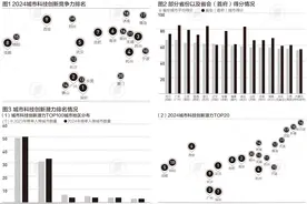 城市创新力百强：江苏13城全入围，深圳、苏州高新技术企业最多|言叶知新图片