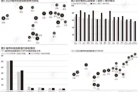 城市创新力百强：江苏13城全入围，深圳、苏州高新技术企业最多|言叶知新图片