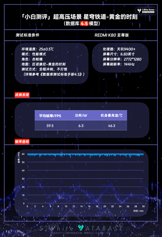 【图文】红米K80至尊版性能续航充电表现如何？数据库实测汇总
