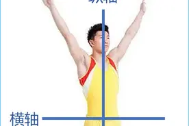 好看又惊险的空翻背后，是哪些因素影响了体操运动员的旋转？图片