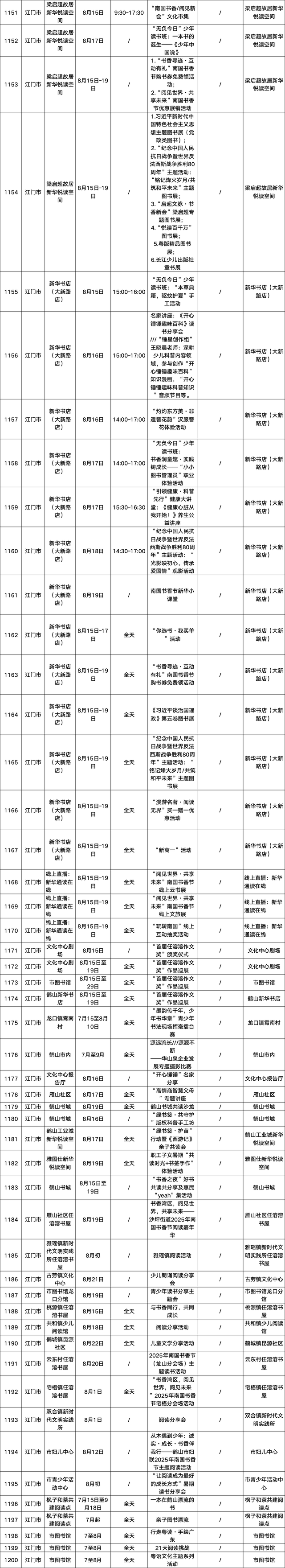 请查收！2025南国书香节活动总表新鲜出炉→