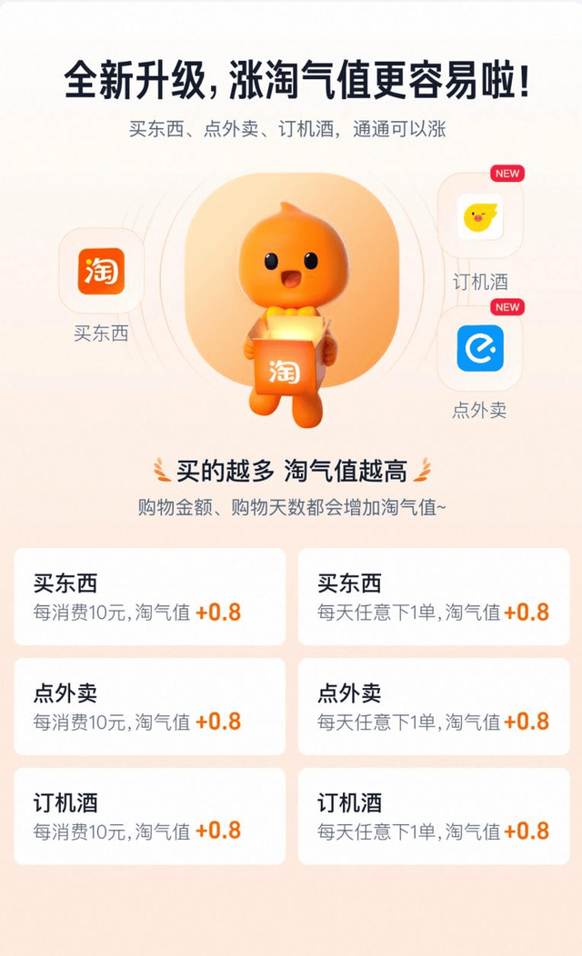 大消费新坐标中的淘宝大会员