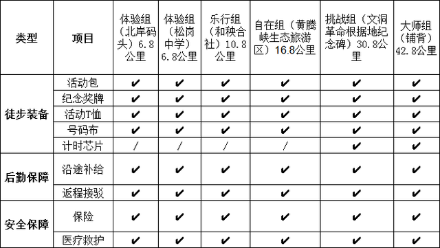 火热报名中｜2025年第三届凤城百里徒步活动来啦！