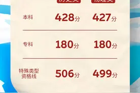 重庆市2024年高考分数线出炉｜海报图片