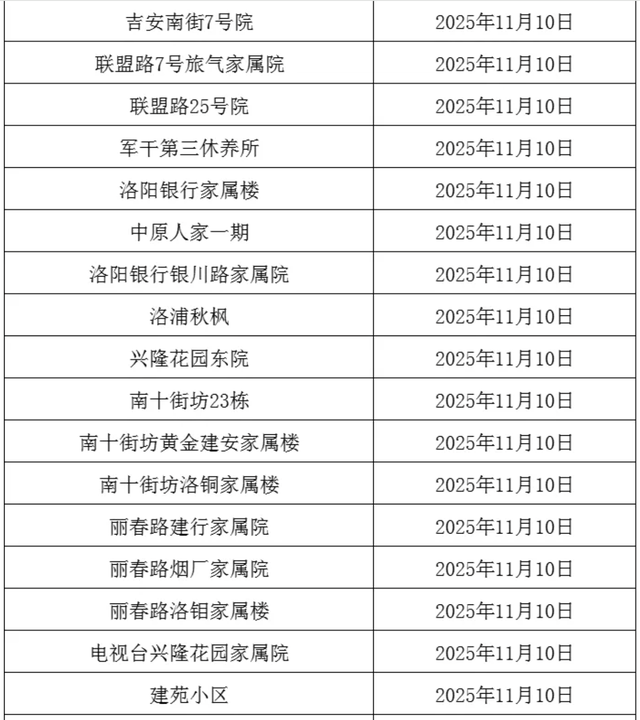事关供暖！分批开阀！这些小区注意→
