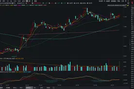 沪深300价值ETF（562320）拉升翻红，潍柴动力涨超4%，机构：预计下半年整体呈现先价值后成长的风格丨ETF观察图片