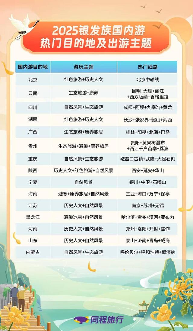 追潮流不输年轻人，银发族也爱“奔县游”