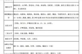 浔阳区2025年小学学区划分公布→图片