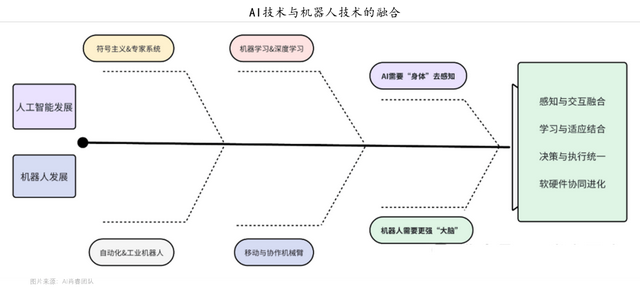 盛会正当时：世界机器人大会热点抢先看！