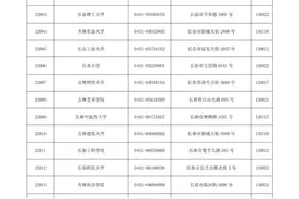 过！明天英语四六级笔试开考！吉林省考点通讯录、答题技巧来了！图片