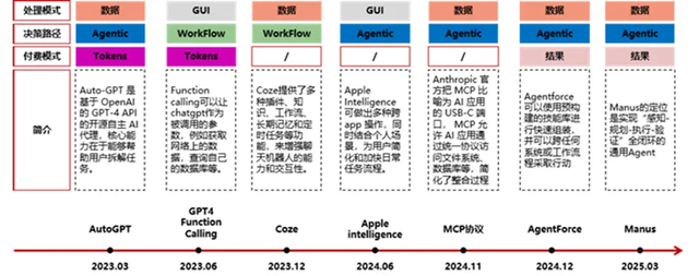 AI Agent：开创新质生产力新篇章