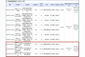 济南王炸地块出让！新地王诞生—3278万元/亩！图片