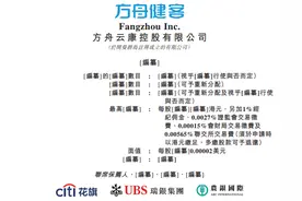 方舟云康赴港IPO：过半收入来自“卖药” 产品三年退货6.53万次图片