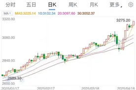金价涨疯了！特朗普“不确定性”侵蚀美元信用，华尔街争相唱多黄金！国内不少人排队卖金变现，还能“上车”吗？专家解读图片