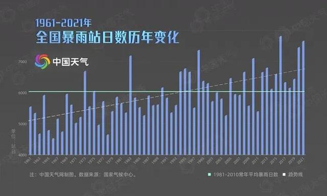 北方古城潮到发绿，多少人急急急急坏了