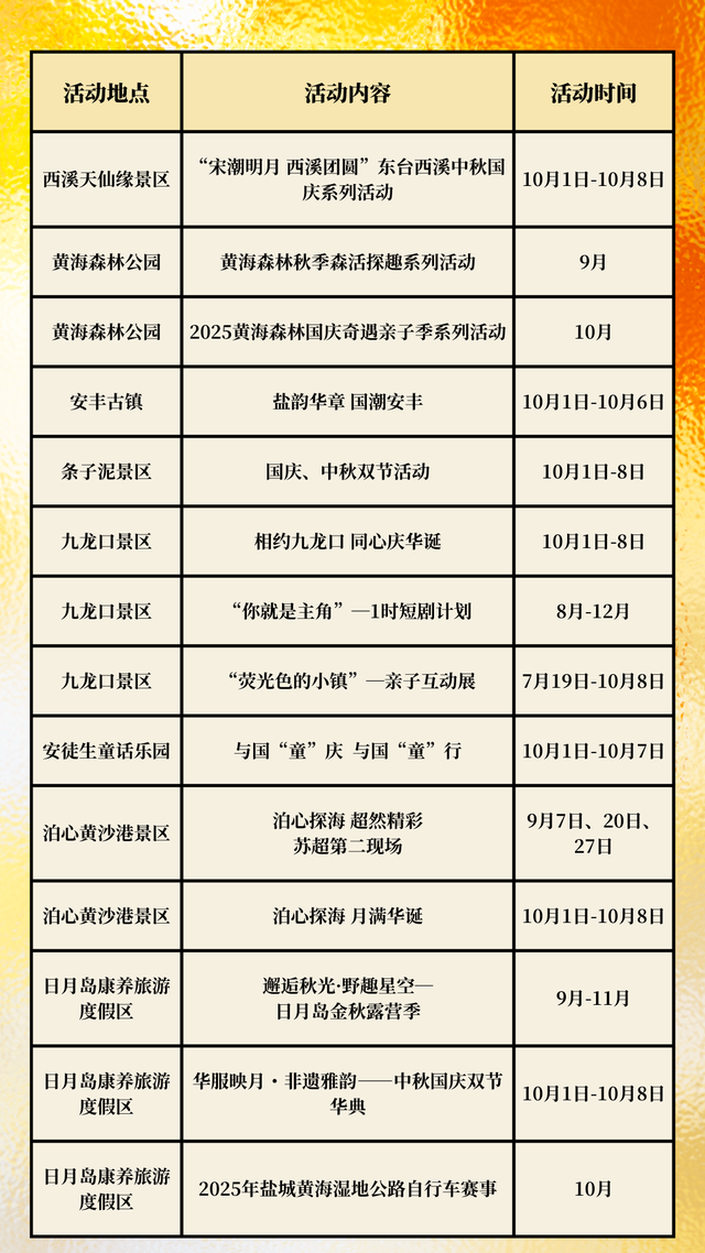 2025 “湿地红了”盐城秋季文化旅游季在沪启幕