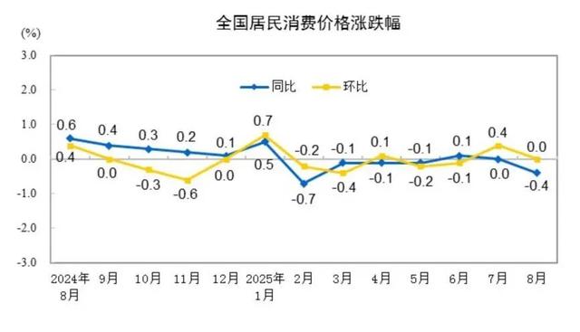 关乎每一个人，真正重要的消息，藏在牛市喧嚣之外