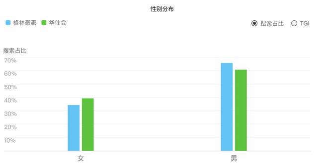 酒店APP竞品分析报告：格林VS华住会