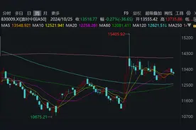 富时罗素调整指数成分股，哪些公司被纳入，又谁遭剔除？图片