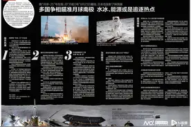 人类再掀探月热？多国发射月球探测器找什么？能源还是水冰？图片