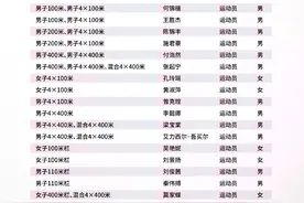 中国田径队公布亚锦赛参赛名单 参赛项目和人数均超往届图片