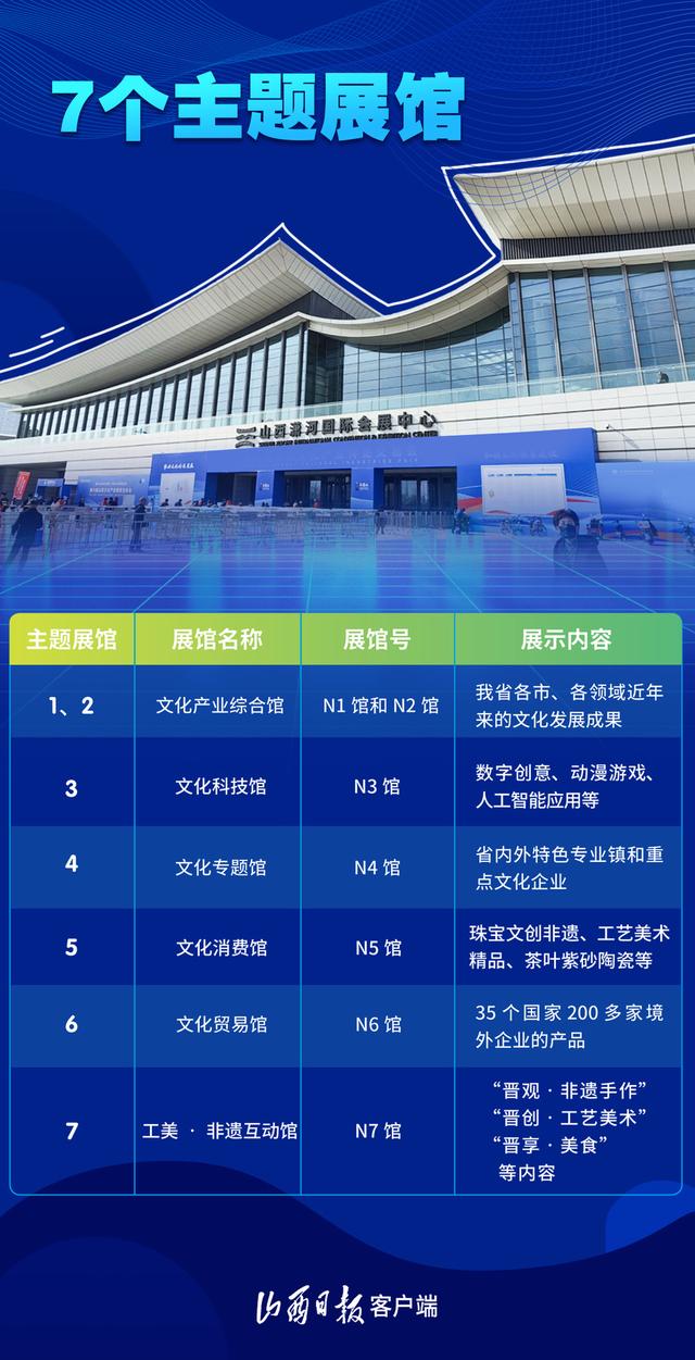 聚焦第七届文博会丨山西文博会是个啥会