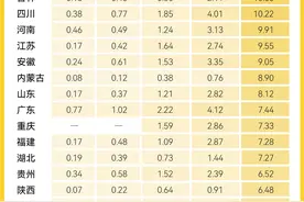 图解｜中国11.9万个百岁老人，是什么样的？图片