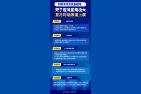 （图表）［星空有约］2023年12月天象剧场：双子座流星雨极大 星月对话浪漫上演图片