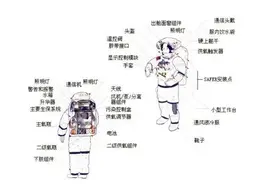 关于舱外航天服，你了解多少？图片