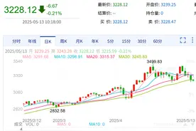 冲上热搜！金价又崩了！有人把结婚金饰和“传家宝”熔了图片