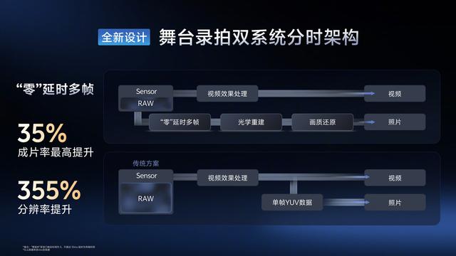vivo X300 系列手机影像细节公布：蔡司双两亿，演唱会能力再提升