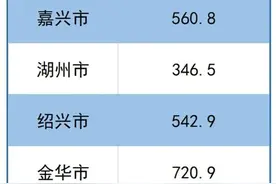 浙江省最新人口数公布图片